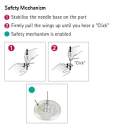 Safety Mechanism of Surecan® Safety II-Product Picture Enlargement CW